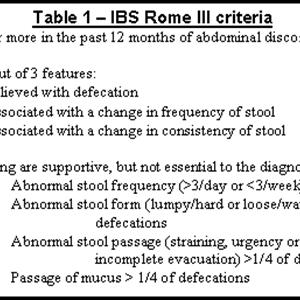 Dietary Plans For Ibs - What Are The Symptoms Of Irritable Bowel Syndrome?