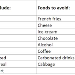 Gerd And Ibs Diet - Do You Suffer With Embarrasing Digestive Disorders?